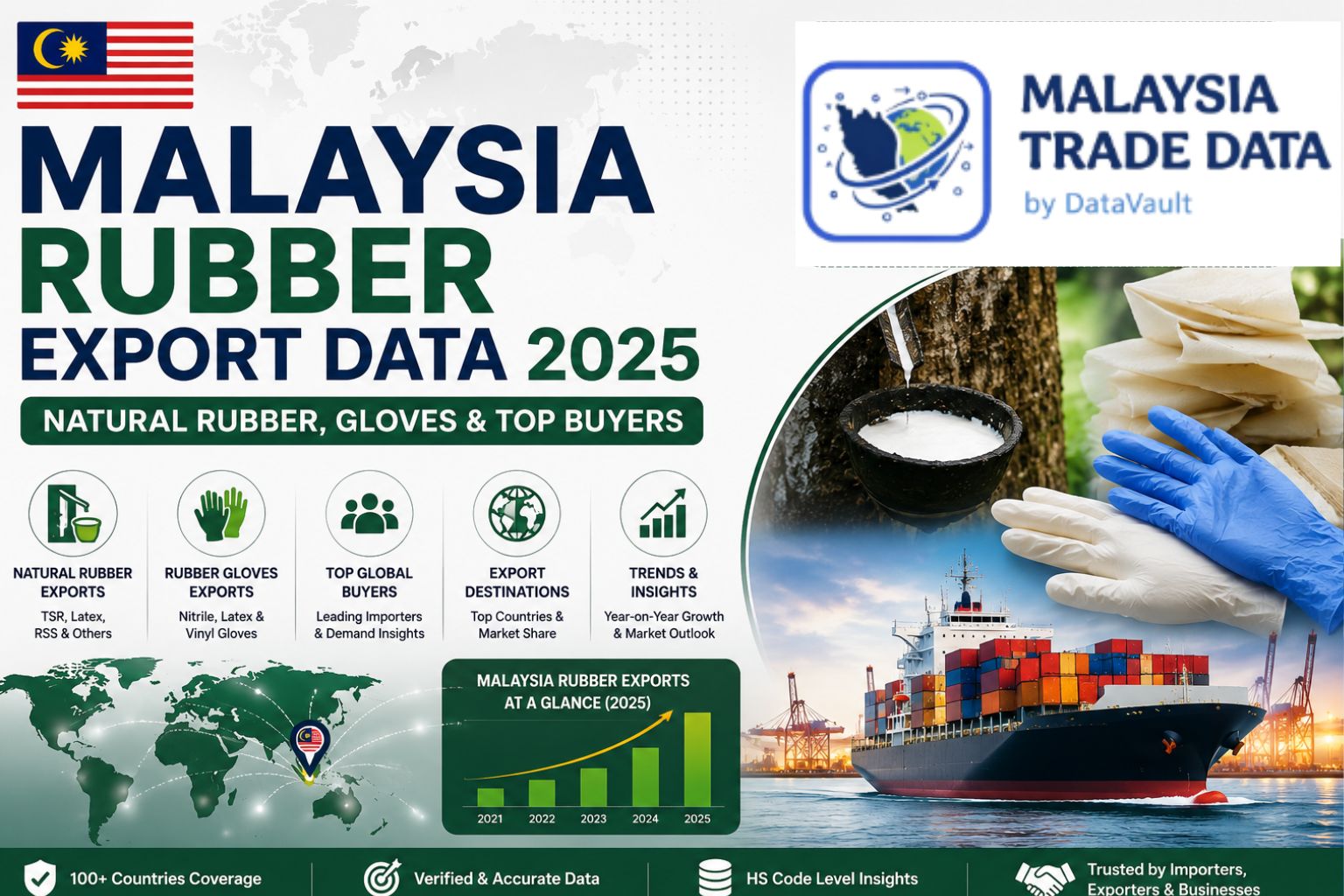 malaysia rubber export data 2025 natural rubber gloves top buyers