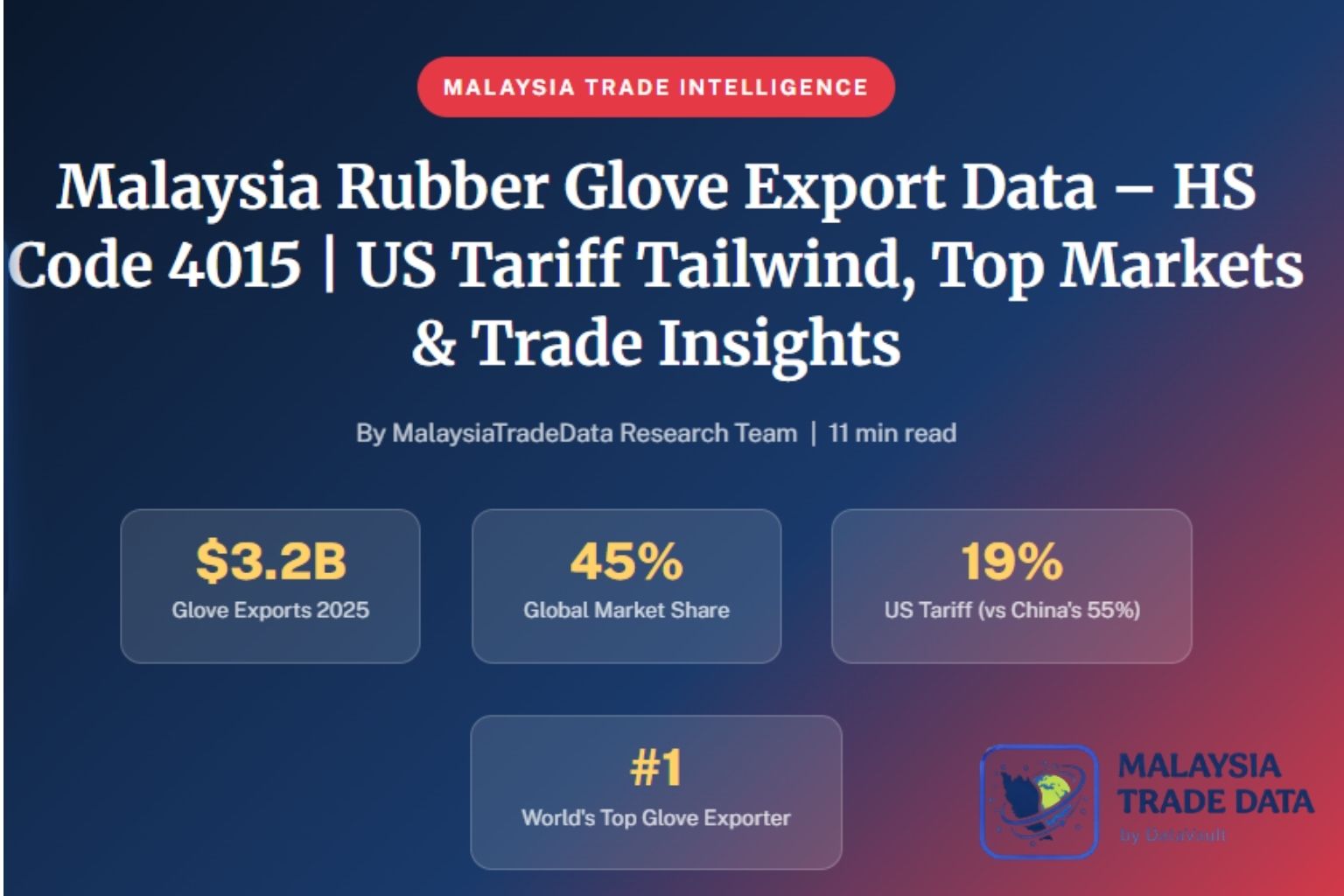 Malaysia Rubber Glove Export Data - HS Code 4015 trade statistics infographic
