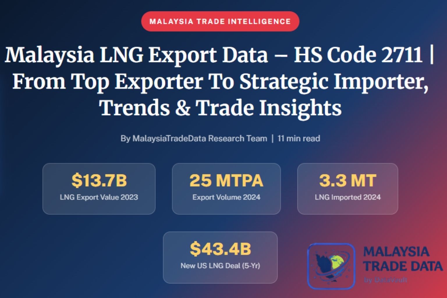 Malaysia LNG Export Data - HS Code 2711 trade statistics infographic