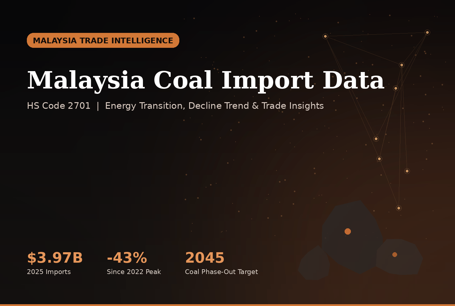 Malaysia Coal Import Data - HS Code 2701 trade statistics infographic