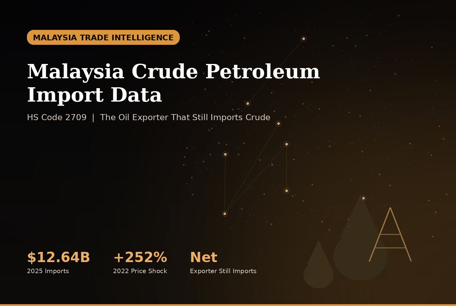 Malaysia Crude Petroleum Import Data - HS Code 2709 trade statistics infographic