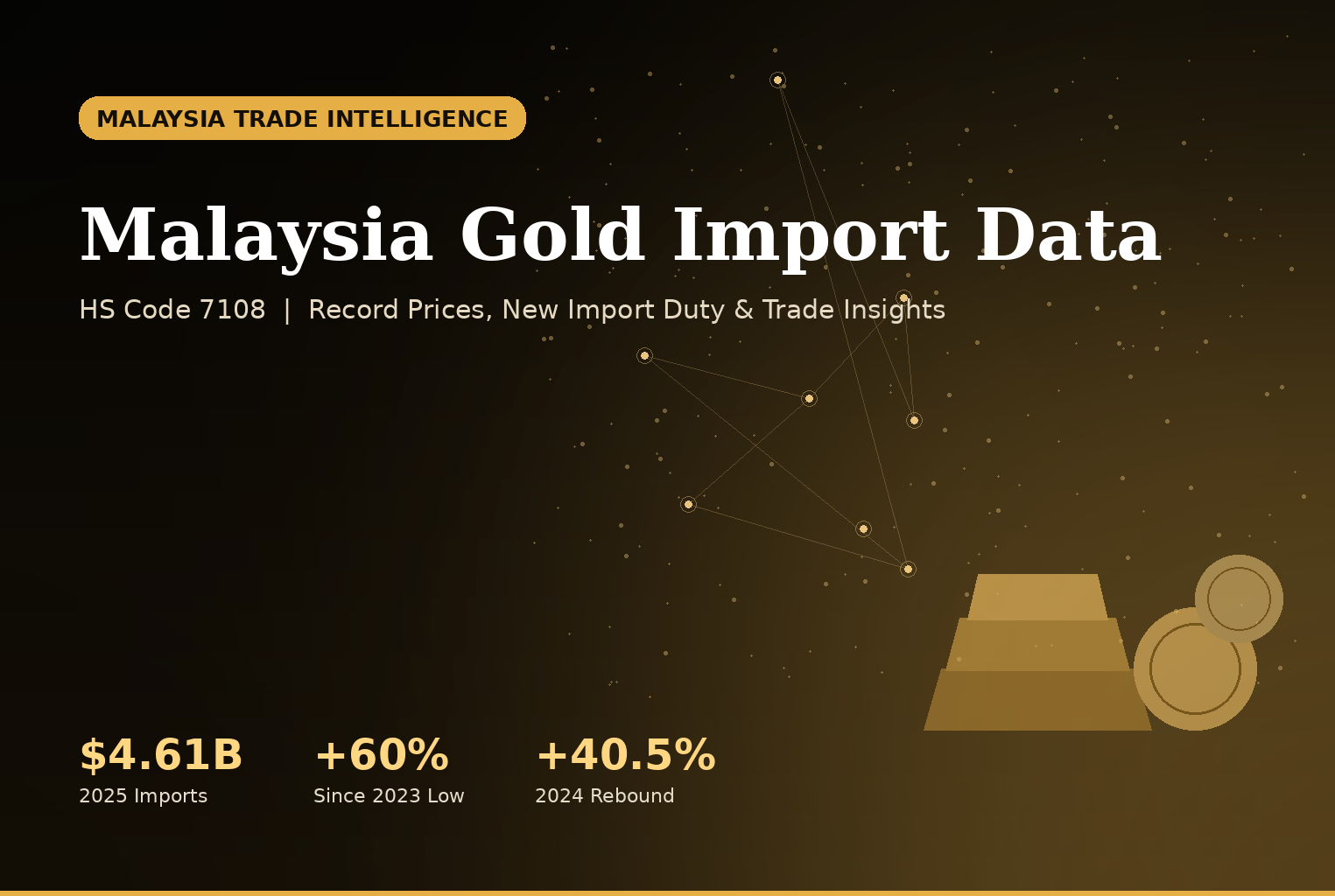 Malaysia Gold Import Data - HS Code 7108 trade statistics infographic