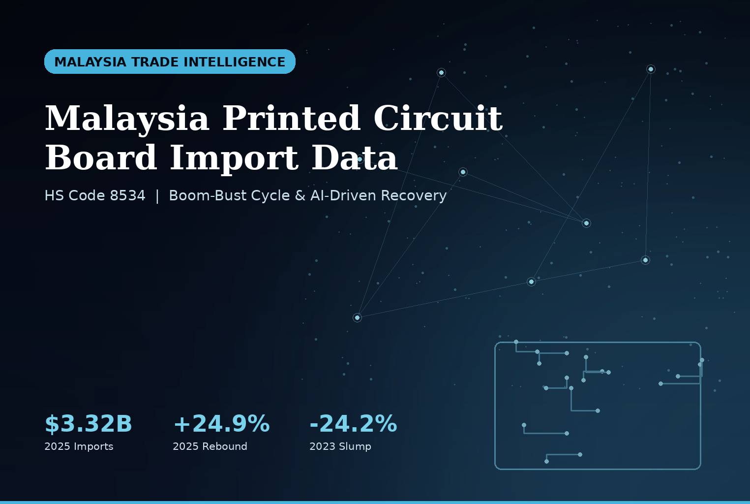 Malaysia Printed Circuit Board Import Data - HS Code 8534 trade statistics infographic