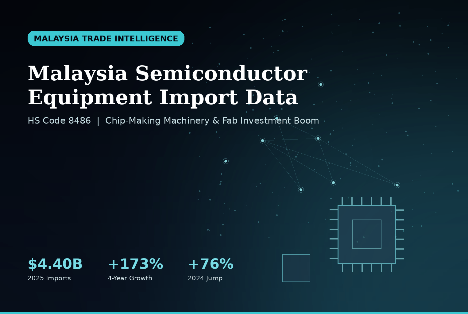 Malaysia Semiconductor Equipment Import Data - HS Code 8486 trade statistics infographic