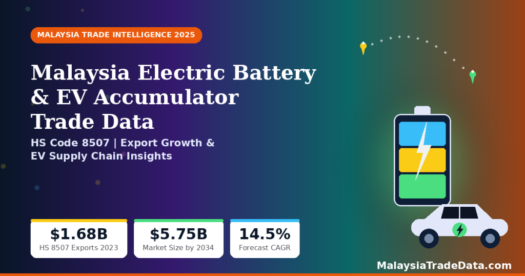Malaysia Electric Battery and EV Accumulator Trade Data 2025 - HS Code 8507 infographic