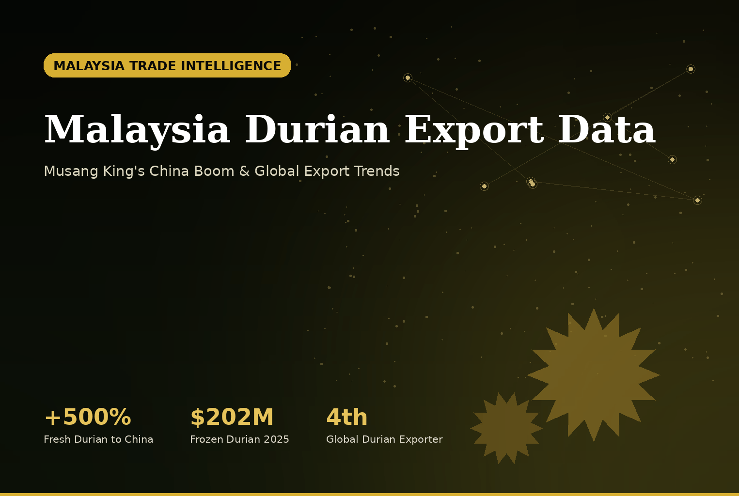 Malaysia Durian Export Data - Musang King China Boom trade statistics infographic