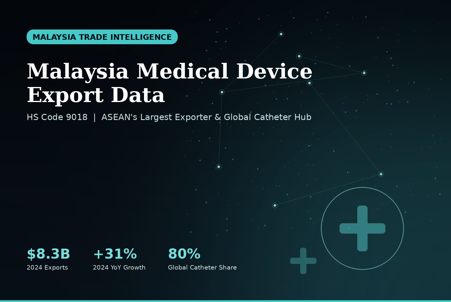 Malaysia Medical Device Export Data - HS Code 9018 trade statistics infographic