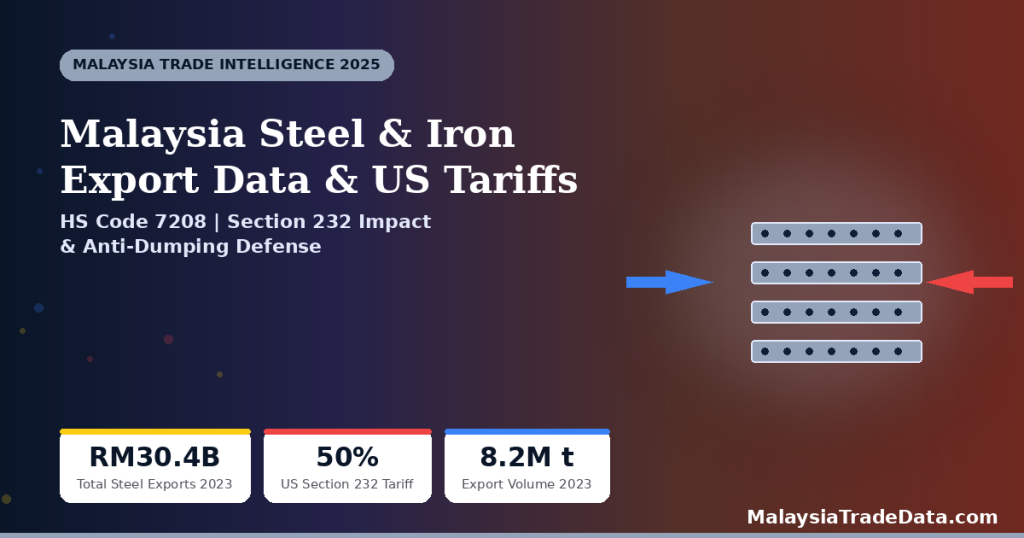 Malaysia Steel and Iron Export Data 2025 HS Code 7208 US Section 232 tariff infographic