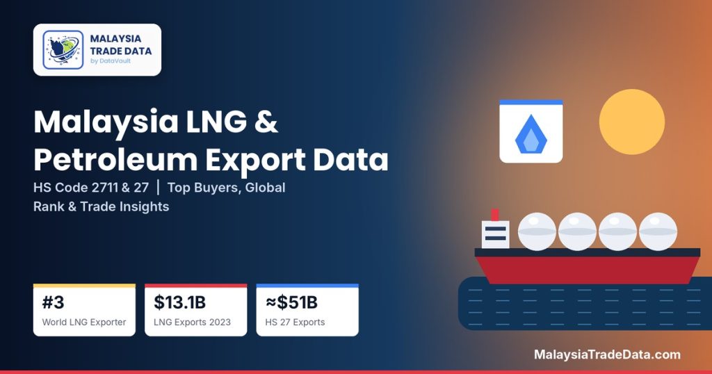 Malaysia LNG export data HS Code 2711 – LNG and petroleum exports, top buyers and global rank