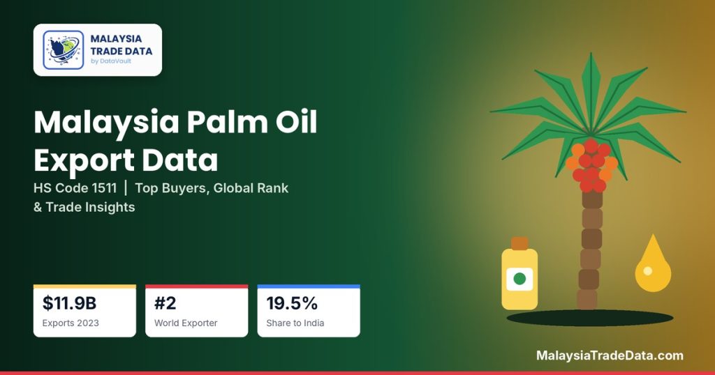 featured-image-malaysia-palm-oil-export-hs-1511.jpg (1200 x 630)