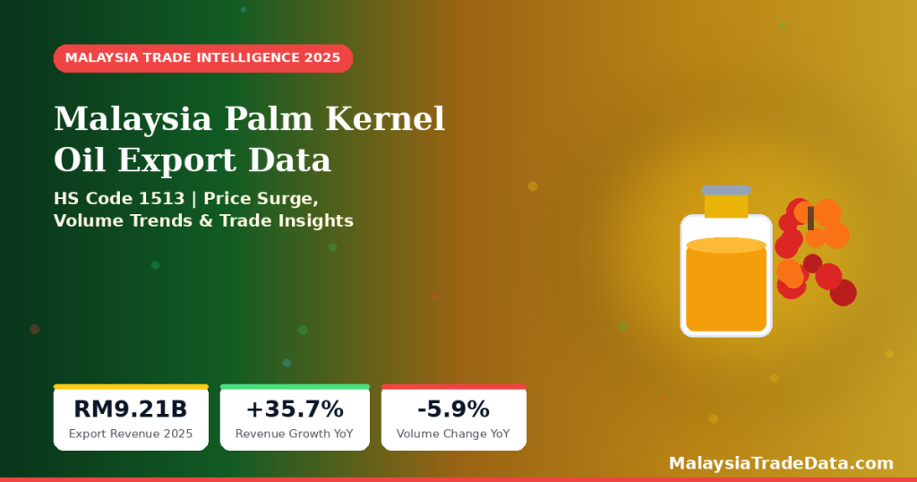 Malaysia Palm Kernel Oil Export Data 2025 HS Code 1513 infographic