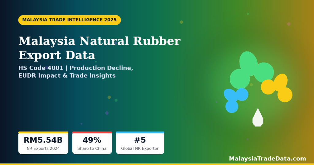Malaysia Natural Rubber Export Data 2025 HS Code 4001 infographic