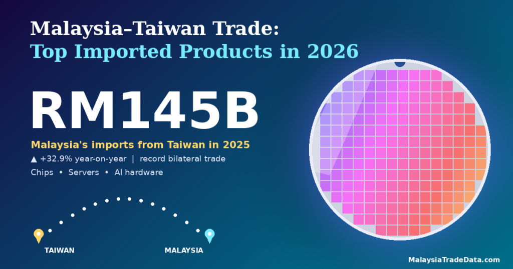 Malaysia–Taiwan Trade: Top Imported Products in 2026